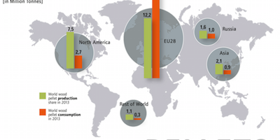 consommation-granules-bois-pellets-europe-production-monde
