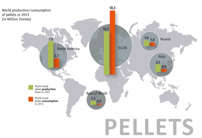 consommation-granules-bois-pellets-europe-production-monde