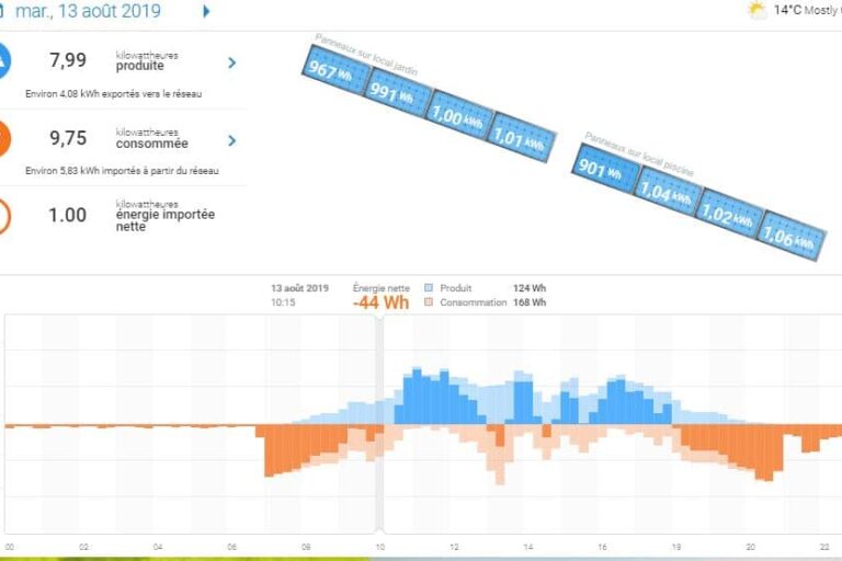 Passerelle ENPHASE Envoy S-Metered installée par Solénéo