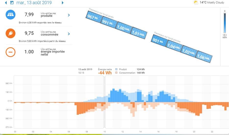 Envoy_S-Metered_par_Soleneo Passerelle ENPHASE Envoy S-Metered installée par Solénéo